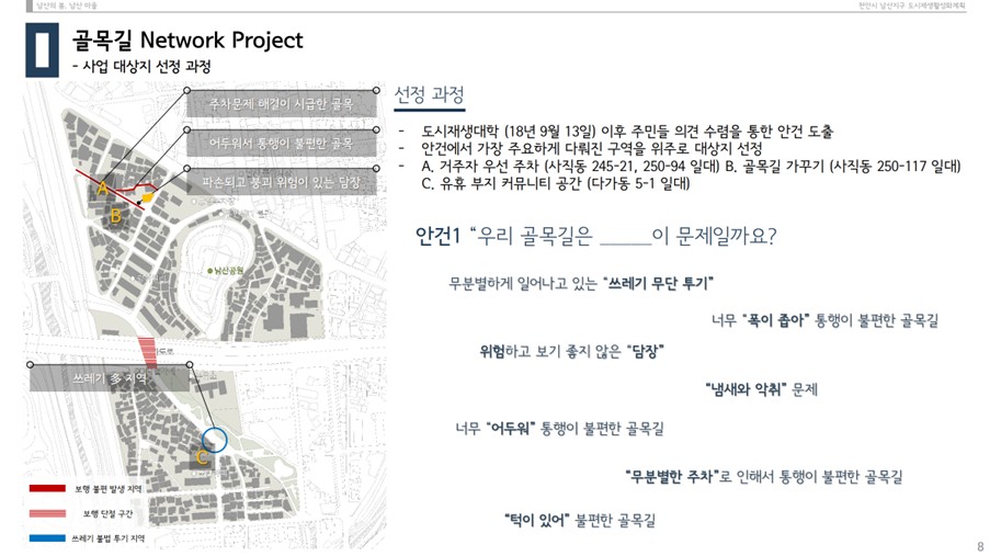 골목길 Network Project 대상지 선정